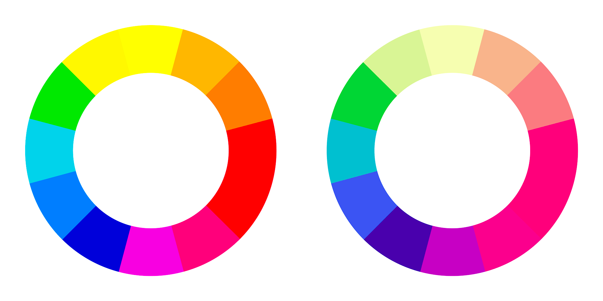 Correct color wheel (left), Calibration "Red" hue shift (right)