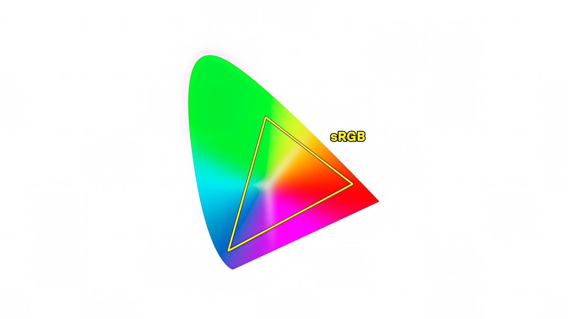 CIE chromaticity spectrum with sRGB color gamut