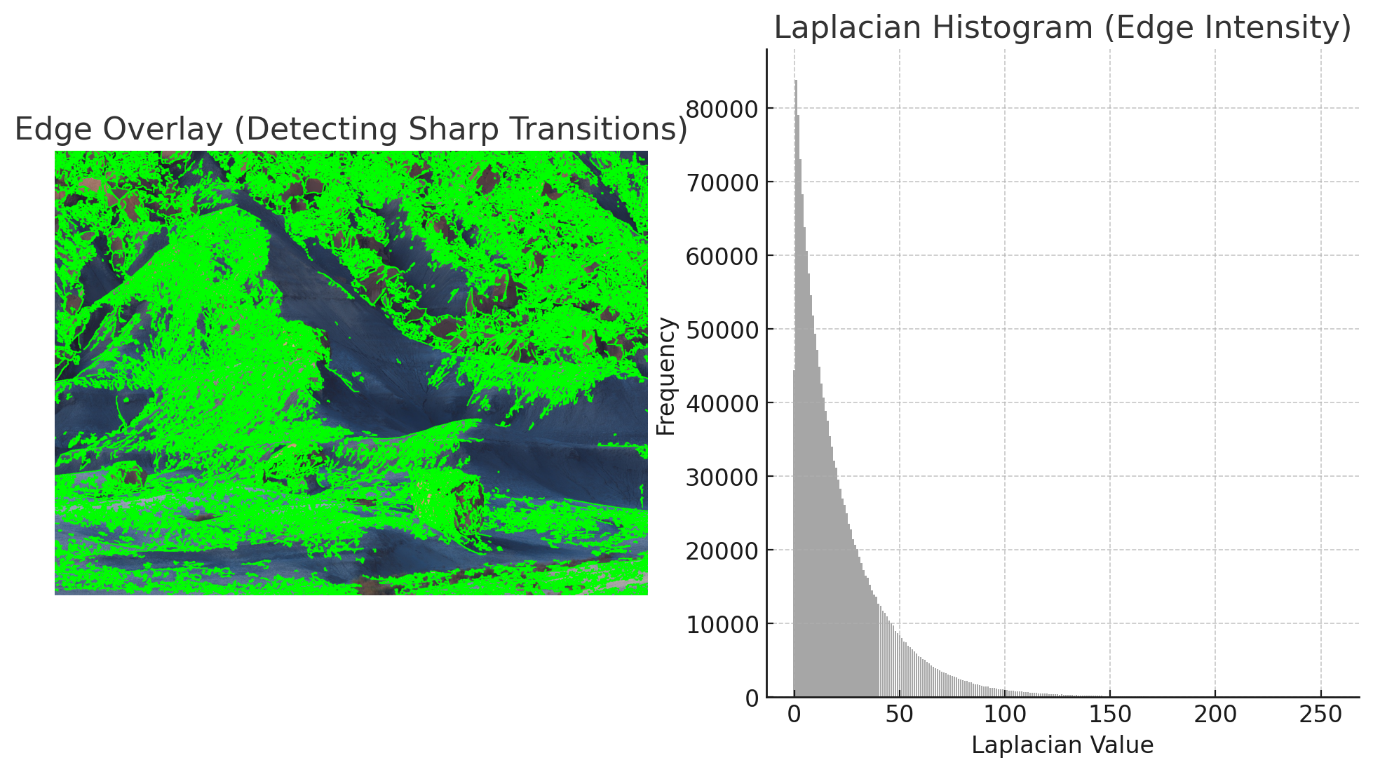 Sharpness test results using ChatGPT 4o