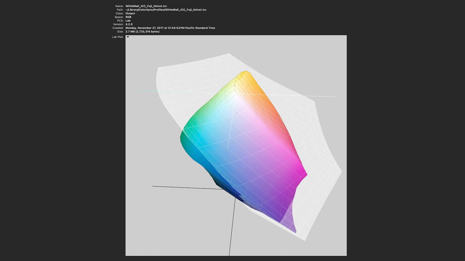 Comparing P3 against Fuji Eterna printer paper