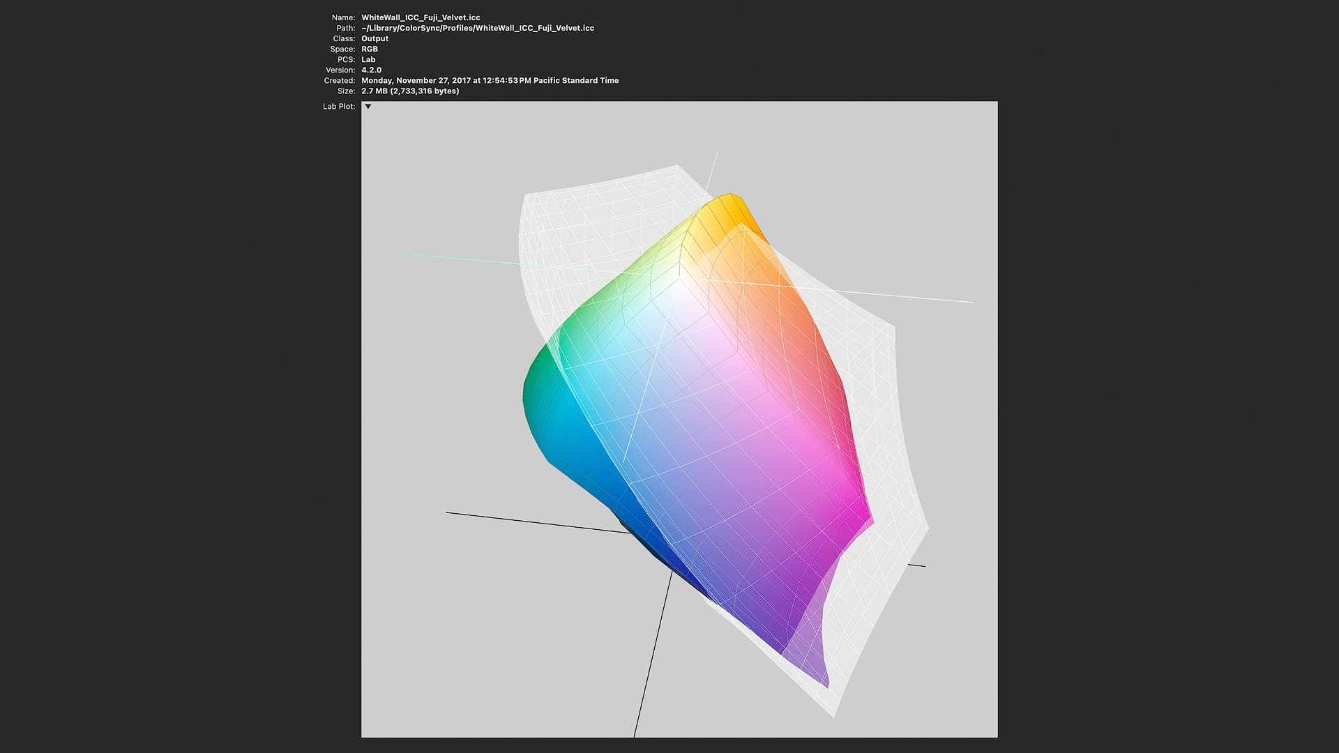 Comparing sRGB against Fuji Eterna printer paper